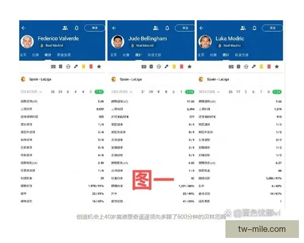 从世俱杯赛事看顶级球队定位球战术演变与实战价值趋势分析与数据启示
