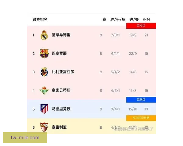 聚焦西甲本轮比赛走势的关键判断与胜负风向解析前瞻全面深度 聚焦西甲本轮比赛走势的关键判断与胜负风向解析前瞻全面深度